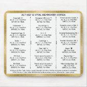 Alt-toets en HTML-toetsenbordcodes Muismat (Voorkant)