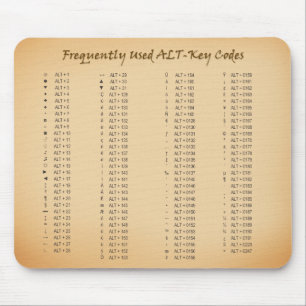Alt-Zeer belangrijke Codes Mousepad Muismat