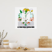 Alternatie van generaties (cyclus van de bloeitijd poster (Keuken)