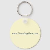 Altijd Genealogie Tijd Sleutelhanger (Achterkant)