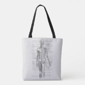 Altijd leren: Anatomiegrafiek van het menselijk li Tote Bag (Achterkant)