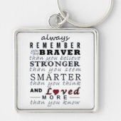 Altijd onthouden sleutelhanger (Voorkant)