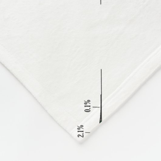 Amateurs Denk Absolute Professionals Denk Stats Fleece Deken (Hoek)