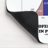 Amateurs Denk Absolute Professionals Denk Stats Muismat (Hoek)