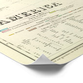 America Atlas Map Poster (Hoek)