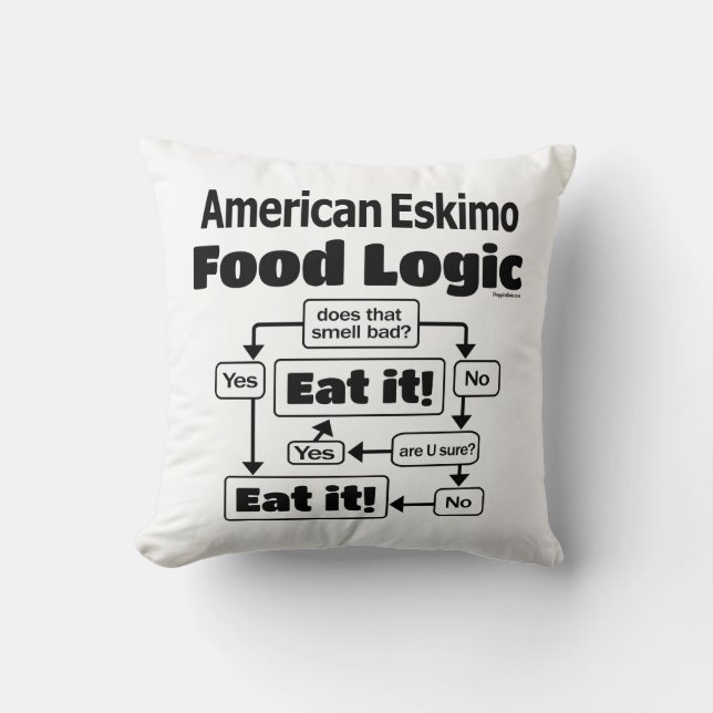 American Eskimo Food Logic Kussen (Voorkant)