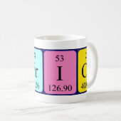 Amerika periodieke lijstnaam mok (Voorkant rechts)