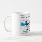 Amerikaans systeem voor strafrechtspleging koffiemok (Links)