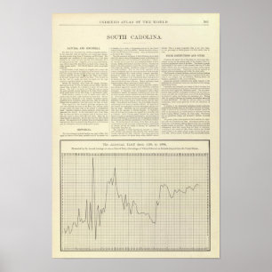 Amerikaans tarief van 1791 tot en met 1894 poster