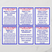 Amerikaanse Bill of Rights Zakformaat Pamflet Flyer (Achterkant)