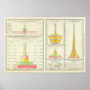 Amerikaanse buitenlandse handel; nationale, staats poster
