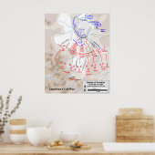 Amerikaanse burgeroorlog: Franklin Hood's Leger Poster (Keuken)