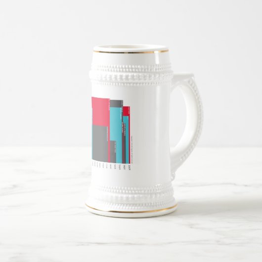 Amerikaanse geschiedenis bierpul (Voorkant rechts)