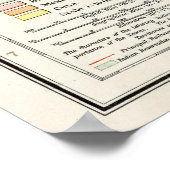  Amerikaanse kaart (1900) Poster (Hoek)