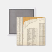 Amerikaanse leningen magneet (Voorkant / Achterkant)