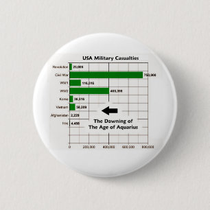 Amerikaanse Militaire Slachtoffers Grafiek Ronde Button 5,7 Cm