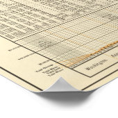 Amerikaanse munten poster (Hoek)