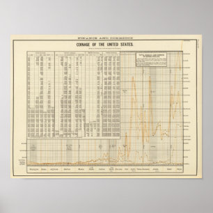 Amerikaanse munten poster