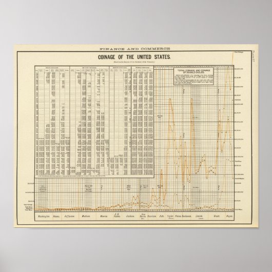 Amerikaanse munten poster (Voorkant)