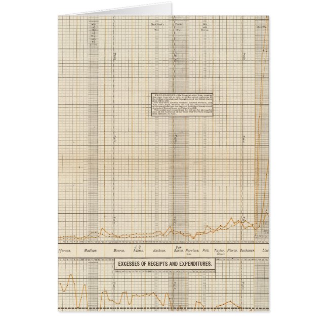 Amerikaanse ontvangsten en uitgaven (Voorkant)