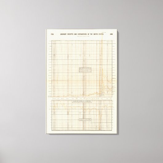 Amerikaanse ontvangsten en uitgaven canvas afdruk (Voorkant)