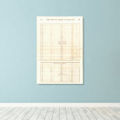 Amerikaanse ontvangsten en uitgaven canvas afdruk (Insitu (Houten vloer))