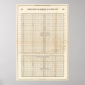 Amerikaanse ontvangsten en uitgaven poster (Voorkant)