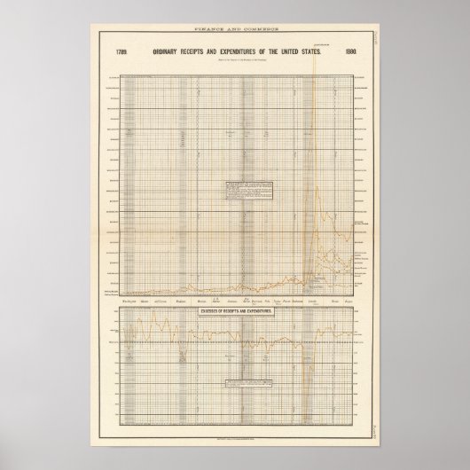 Amerikaanse ontvangsten en uitgaven poster (Voorkant)