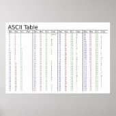 Amerikaanse standaardcode voor informatie-uitwisse poster (Voorkant)