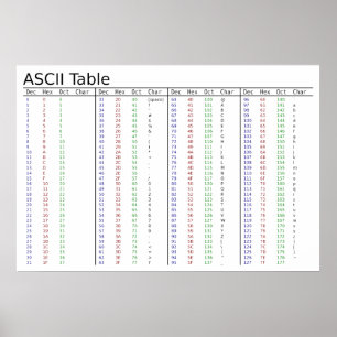 Amerikaanse standaardcode voor informatie-uitwisse poster