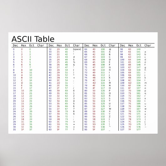 Amerikaanse standaardcode voor informatie-uitwisse poster (Voorkant)