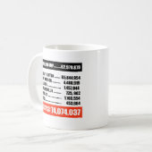 Amerikanen stemden tegen Trump — Koffiemok (Voorkant links)