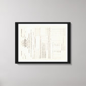 Amerika's eerste Income Tax Form Canvas (Voorkant)