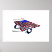 Amerika's nieuwe OORLOG Poster (Voorkant)