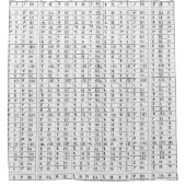 Amhaars alfabet | Amharische brief | Geez Douchegordijn (Voorkant)