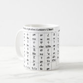 Amharic Alphabet Letters Chart - Mok van 33 graden (Voorkant links)