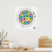 Amino-zuur basissequentietabel poster (Keuken)