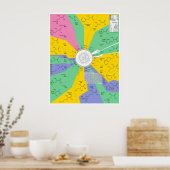 Aminozuuidchemisch molecuulidentificatieschema poster (Keuken)