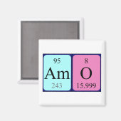 Amo periodieke tabelnaam magneet (Voorkant / Achterkant)