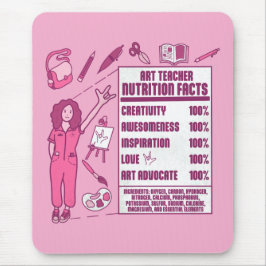 An Appreciation to Art Teachers - Perfect Gift  Muismat