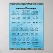 Ana b"Koach ~ Hebreeuws ~ English ~ Transliteratie