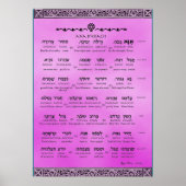 Ana b"Koach ~ Hebreeuws ~ English ~ Transliteratie Poster (Voorkant)