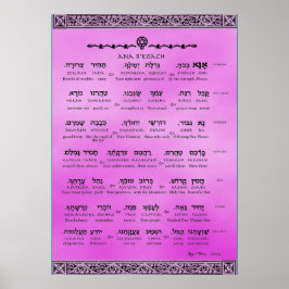 Ana b"Koach ~ Hebreeuws ~ English ~ Transliteratie Poster