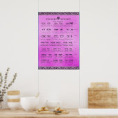 Ana b"Koach ~ Hebreeuws ~ English ~ Transliteratie Poster (Keuken)