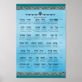 Ana b"Koach ~ Hebreeuws ~ English ~ Transliteratie Poster (Voorkant)
