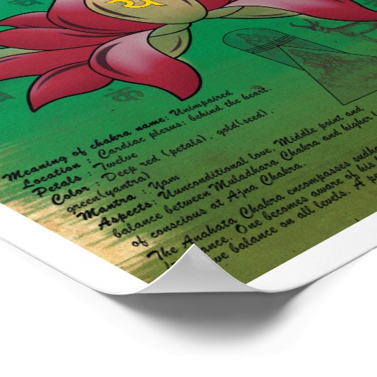Anahata Chakra Poster (Hoek)