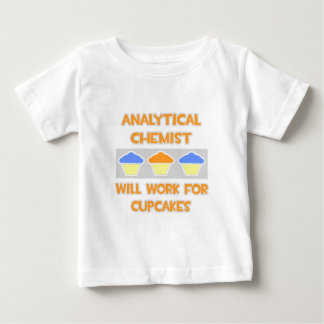 Analyschewerker ... Werkt voor cupcakes