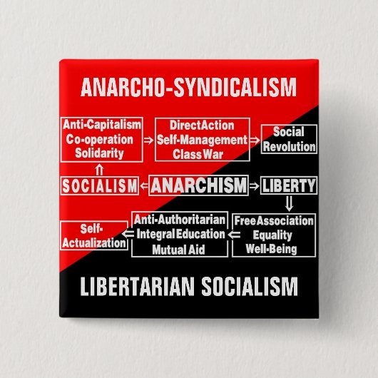 anarcho-syndicalisme libertariaans socialisme vierkante button 5,1 cm (Voorkant)
