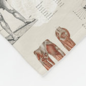  anatomie biologie illustraties fleece deken (Hoek)