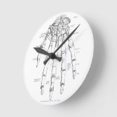 anatomie | Botten van de hand Ronde Klok (Hoek)